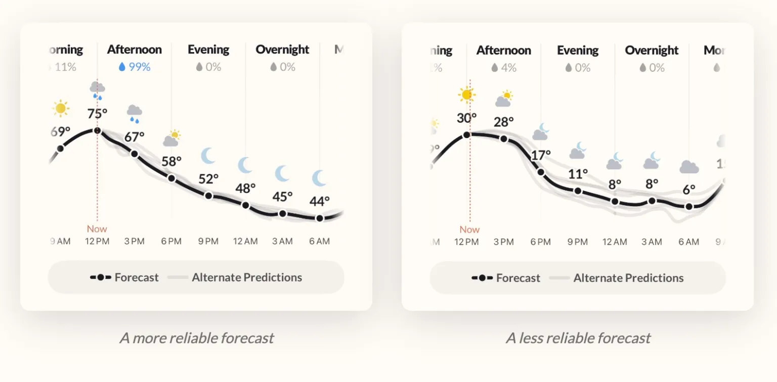 a cloud with a thunder and rain coming out of it